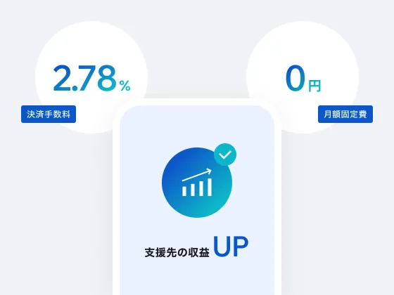手数料2.78%、月額固定費0円、支援先の収益UP
